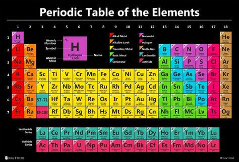 Here are some technology ideas for a middle school classroom! Interactive periodic table websites! Link below. Periodic Table Chart, Study Snaps Ideas, Noble Gas, Atomic Number, Periodic Table Of The Elements, Middle School Classroom, Classroom Technology, New 2023, Science Classroom