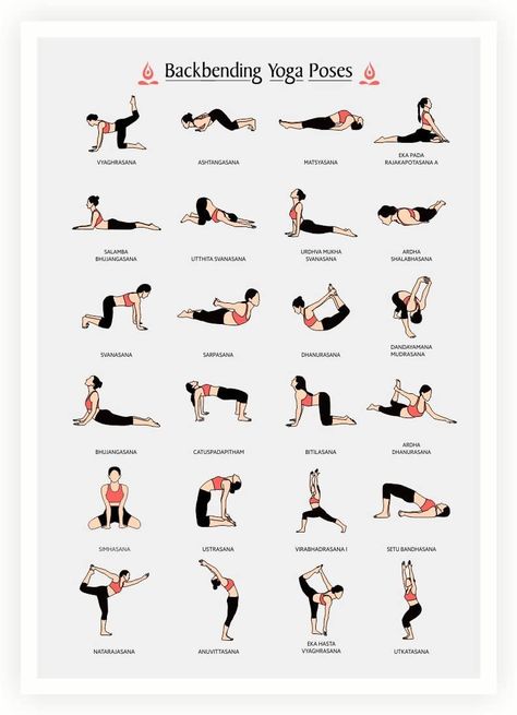 Backbend Yoga Flow, Yoga Pose Chart, Backbends Yoga Sequence, Prone Yoga Poses, Backbending Yoga Sequence, Vinyasa Yoga Flow Sequence Advanced, Yoga Sequences Intermediate, Backbending Asanas, Yoga Poses For Intermediate