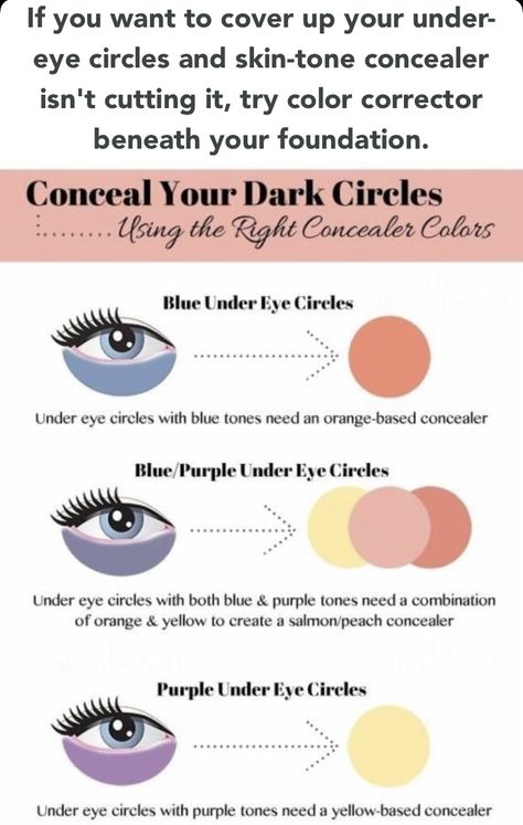 Dark Circles Under Eyes Makeup, Peach Concealer, Orange Concealer, Pro Makeup Tips, Conceal Dark Circles, Concealer Tricks, Dark Under Eye Circles, Dark Circles Makeup, Skin And Makeup