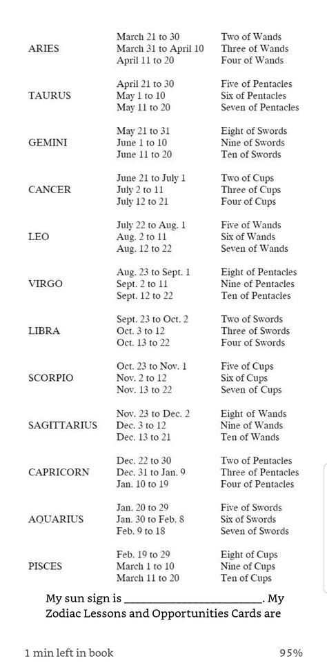 Tarot Card Astrology Sign, Tarot Timing Cheat Sheet, Tarot Price List, Tarot Zodiac, Witchcraft Correspondences, Tarot Meanings Cheat Sheets, Three Of Wands, Five Of Wands, Rider Waite Tarot Cards