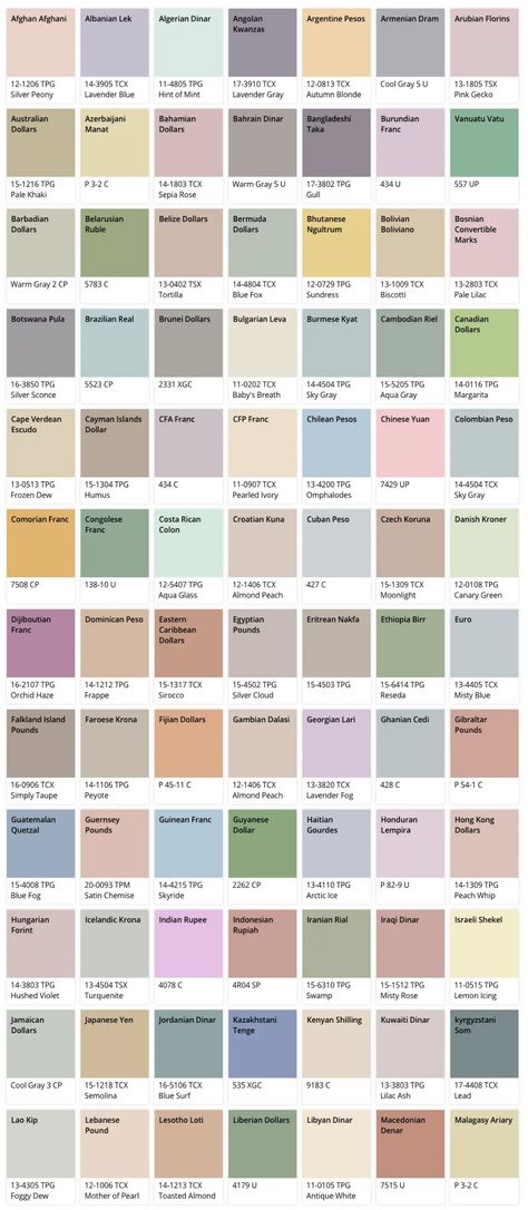 Colour of Currency - Pantone Colour Guide to Banknotes around the World Pantone Color Names, Currency Design Ideas, Pantone Color Guide, Banknotes Design, Pakistan Tourism, Colour Guide, Currency Design, Pantone Colour Palettes, Currency Note