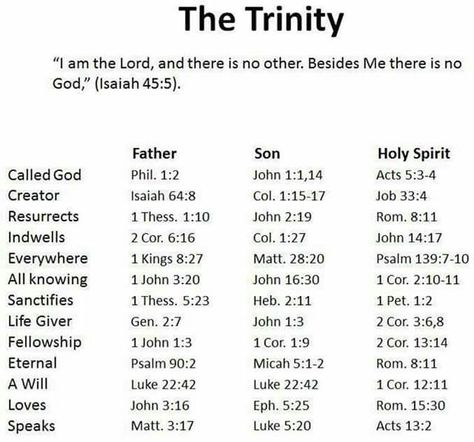 Father Son Holy Spirit, Scripture Writing Plans, Bible Topics, Bible Study Topics, Bible Study Help, Spirit Of Fear, Bible Study Plans, Christian Theology, Powerful Bible Verses