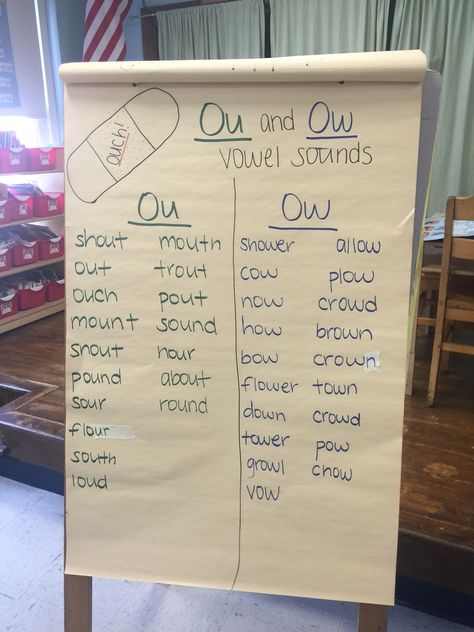 "Ouch" ou and ow vowel sounds anchor chart Ou Ow Oi Oy Anchor Chart, Ou And Ow Anchor Chart, Vowel Sounds Anchor Chart, Ou Ow Anchor Chart, Ow Anchor Chart, Ou Sound Words, Ow Sound, Ela Anchor Charts, Phonics Chart