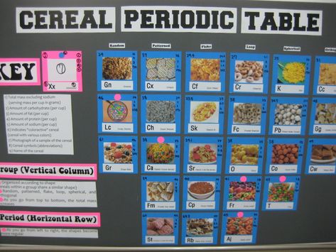 Periodic Table Project Ideas, Periodic Table Project, Chemistry Activities, Chemistry Projects, Earth Layers, Book Reports, Google Doc, 2024 Ideas, Science Chemistry