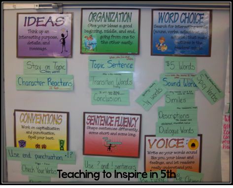 Writing Anchor Chart, 6 Traits Of Writing, Writing Traits, Jennifer Findley, Writing Mini Lessons, 5th Grade Writing, Writing Checklist, Ela Writing, Writing Anchor Charts