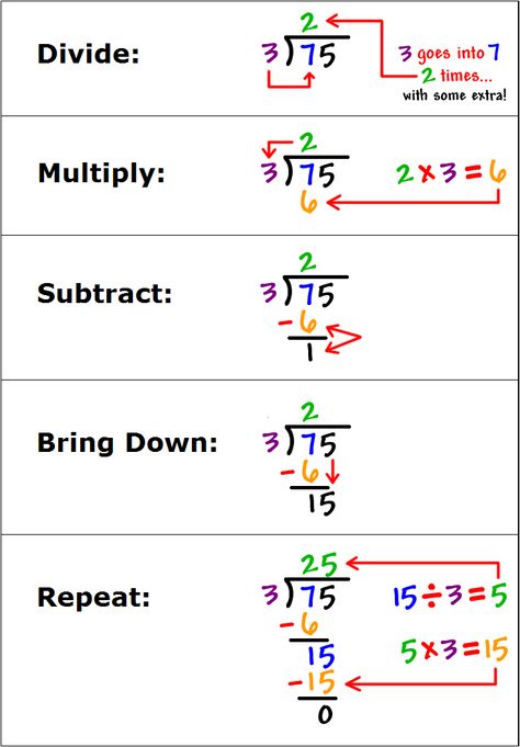 Division Table, Table Chart, Math Charts, Math Division, Long Division, Math Strategies, Math Help, Math Notebooks, Studying Math