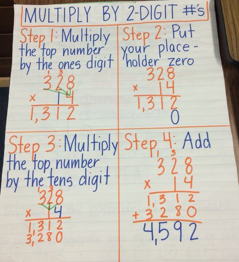 Multiplying by 2-digit numbers anchor chart, standard algorithm Standard Algorithm Multiplication, Formula Math, Multiplication Anchor Charts, Number Anchor Charts, Math Rti, Multiplication Strategies, Math Homework Help, Numbers Worksheets, Teaching Multiplication