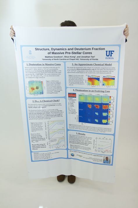 How To Design A Fabric Research Poster With Canva | Spoonflower Blog Printing Photos On Fabric, Scientific Poster Design, Academic Poster, Scientific Poster, Research Poster, Fabric Poster, Simple Designs To Draw, School Posters, Educational Projects