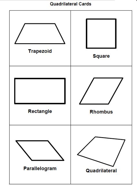 Create a Polygon Name Chart Quadrilateral Shapes, Problem And Solution, Teaching Math, 3rd Grade, Geometry, Google Search, Quick Saves