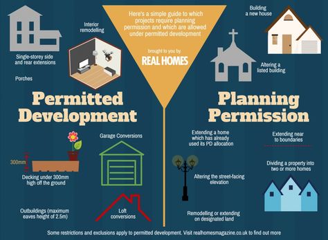 Extension Plans, Doors Kitchen, Cherry Orchard, Building A Porch, Build A House, Rear Extension, Real Homes, House Extension, Extension Ideas