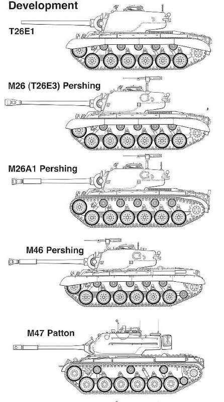 M26 Pershing, Tank Drawing, Patton Tank, Sci Fi Tank, Heavy Armor, Combat Arms, American Tank, Tank Armor, Tank Destroyer