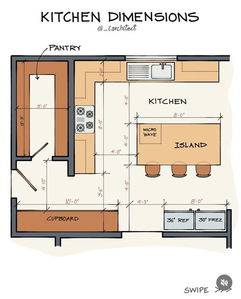 Kitchen Pantry Layout Plan, Simple Kitchen Floor Plan, 15x20 Kitchen Layout, Kitchen Set Up Layout, Chefs Kitchen Design Layout, Kitchen Measurements Layout, Kitchen Layout Drawing, Kitchen Cabinet Layout Ideas, Perfect Kitchen Layout