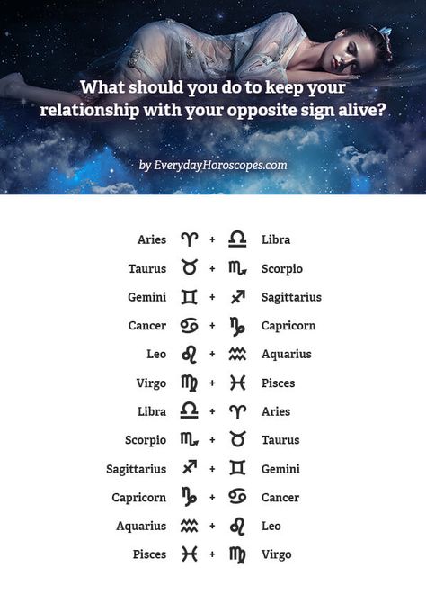 #article #horoscope #april What should you do to keep your relationship with your opposite sign alive? Opposite Zodiac Signs, Zodiac Signs Quotes, Scorpio Moon Sign, Zodiac Magic, April Zodiac Sign, Zodiac Signs Couples, English Shayari, Horoscope Quotes, Gemini And Sagittarius