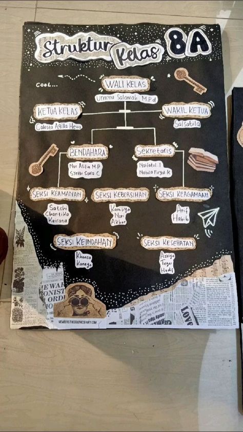 Carta Organisasi Kelas Aesthetic, Birthday Chart Aesthetic, Aesthetic Chart Ideas For Project, Border Design In Chart Paper, Carta Organisasi Kelas Kreatif, Chart Paper Decoration Ideas School, Aesthetic Chart Ideas, Struktur Organisasi Design Aesthetic, Carta Organisasi Design