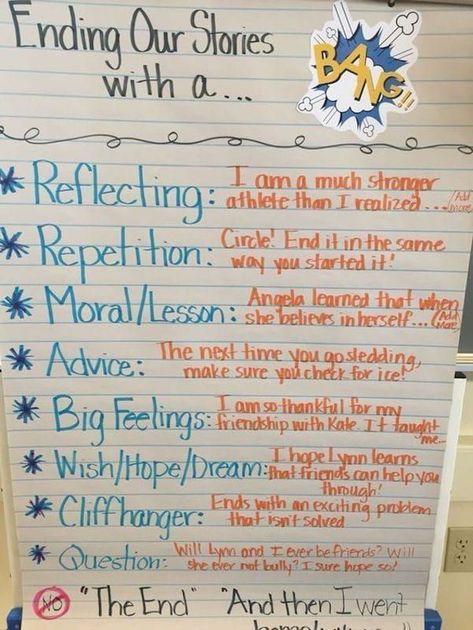 Looking for 5th grade anchor charts? Try some of these anchor charts in your classroom to promote visual learning with your students. Editing Worksheets, Sizzling Starts, Realistic Fiction Writing, Reading Techniques, 6th Grade Writing, Writing Hooks, Ela Anchor Charts, Fourth Grade Writing, Writing Essays