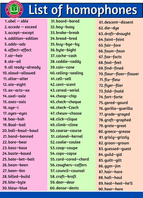 List of Common Homophones in English A-Z Homophones Worksheets Grade 1, English Homophones, Homophones With Pictures, Homophones With Meaning, List Of Homophones, Homophones Words, Writing Skill, Uncountable Nouns, Ssc Cgl