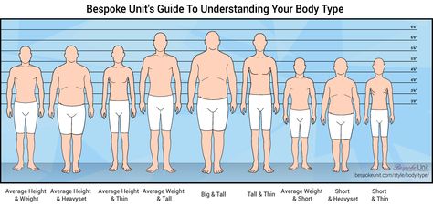 Body Types Chart, Male Body Types, Mens Body Types, Personal Writing, Drawing Exercises, Mens Style Guide, Body Reference, Men Style Tips, Cool Names