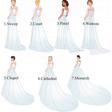 Train Length Chart, Vintage A Line Wedding Dress, Cathedral Wedding Dress Train, Wedding Dress Styles Chart Body Types, Wedding Dress Train Lengths, Different Types Of Wedding Dresses, Cathedral Dress, Types Of Wedding Dresses, Cathedral Train Wedding Dress