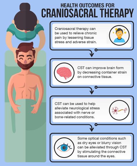 Cranial Sacral Therapy, Pregnancy Massage, Craniosacral Therapy, Sciatic Nerve Pain, Back Pain Exercises, Vitamins For Skin, Alternative Therapies, Hormone Health, Massage Techniques