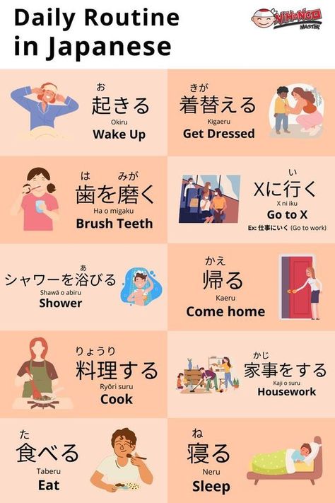 Learn Japanese Beginner, Japanese Sentences, Learn Basic Japanese, Japan Facts, Learn Japan, Bahasa Jepun, Materi Bahasa Jepang, Learning A New Language, Learning Languages Tips