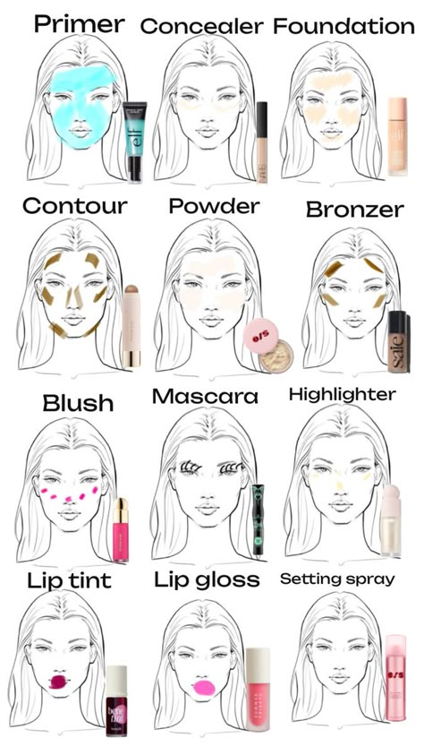 Makeup Routine Guide, Makeup Charts, Makeup Order, Simple Makeup Tips, Cute Eye Makeup, Makeup Face Charts, Mode Tips, Makeup Artist Tips, Makeup Help