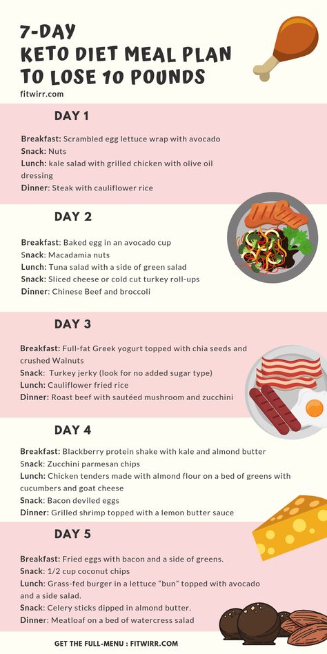 7-day meal plan to lose 10 lbs on keto. it's an easy to follow 1-week ketogenic or keto diet meal plan to drop 10 pounds in a week. #ketomenu Keto Menu, 7 Day Meal Plan, Resep Diet, Lose 10 Lbs, Ketogenic Diet Meal Plan, Ketogenic Diet For Beginners, Keto Diet Food List, Ketogenic Diet Plan, Makanan Diet