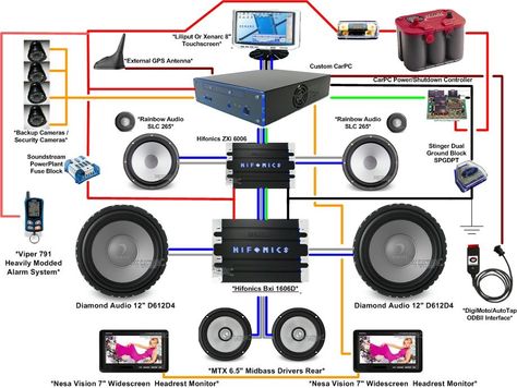 Car Sound System, Cave Diy, Subwoofer Wiring, Audio Mobil, Jetta A4, Sound System Car, Audio Ideas, Gang Signs, Car Stereo Systems