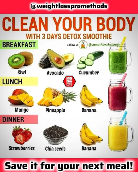 🌟 Ready to cleanse your body and kickstart your weight loss journey? 🍍🍓 Try our 3-Day Detox Smoothie Plan that's packed with nutritious fruits and vegetables! 🍏🥑🔸 Breakfast: Start your day with a refreshing blend of kiwi, avocado, and cucumber. These ingredients are rich in antioxidants and help boost metabolism. 🔸 Lunch: Fuel your midday energy with mango, pineapple, and banana. This tropical combination aids digestion and keeps you full longer. 🔸 Dinner: End your day with a deliciou... Vegetables Breakfast, Avocado And Cucumber, Fruit Detox, Mango Pineapple, Cucumber Avocado, Vegetable And Fruit, Types Of Fruit, Smoothie Bowls, Cleanse Your Body