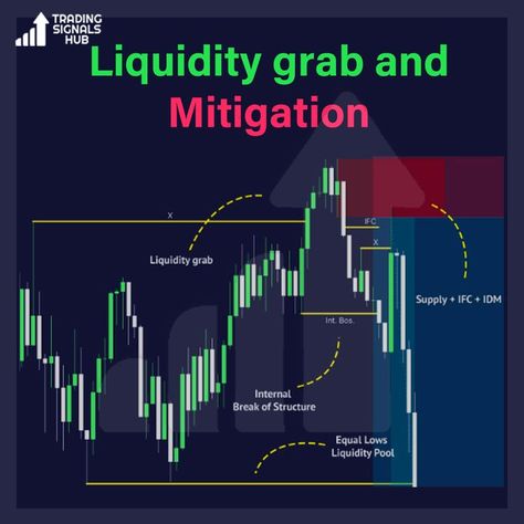 Trade Strategy, Boy Snaps Pic, Boy Snaps, Forex Trading Quotes, Forex Trading Strategies Videos, Technical Analysis Charts, Trading Education, Forex Trading Training, Day Trade