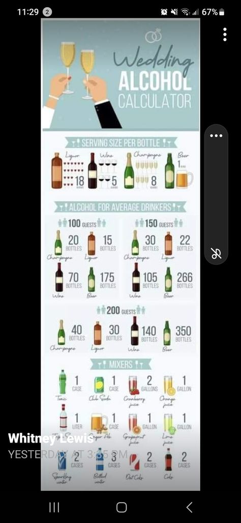 Wedding Alcohol List, How Much Alcohol For Wedding, Alcohol Guide, Wedding Alcohol Calculator, Alcohol Calculator, Wedding Alcohol, Wedding Checklists, Wedding Checklist, Wedding Bar