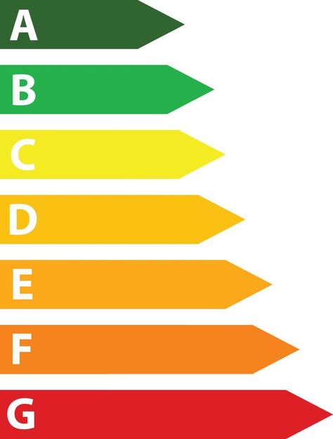 Energy efficiency rating on white background. Energy efficiency rating scale sign. Energy efficiency rating from A to G. flat style. Background Energy, Rating Scale, Flat Style, Vector Pattern, Energy Efficiency, Fashion Flats, White Background, Energy, Signs