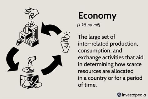 Managerial Economics Notes, Study Economics, Economics Diagrams, Economic Globalization, Economic Cycle Diagram, What Is Economics, Economy Design, Economics Project, Economics Notes