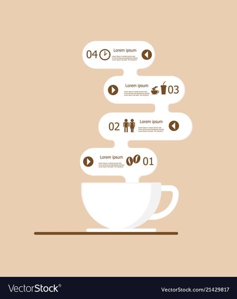 Coffee Infographic Design, Aesthetic Infographic Design, Coffee Graphic Design, Background Art Illustration, Coffee Infographic, Infographic Layout, Infographic Inspiration, Vector Border, Design Café