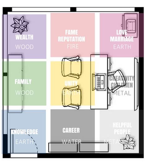 we Feng Shui Home Office, Feng Shui Office, Feng Shui Basics, Room Feng Shui, Feng Shui Guide, Feng Shui Bagua, Feng Shui Colours, How To Feng Shui Your Home, Feng Shui Design