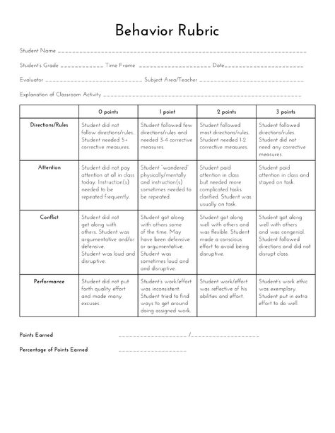 SpEd Head: Behavior Rubric Behavior Plan, Behavior Plans, Behavior Interventions, Classroom Behavior Management, Behaviour Management, School Social Work, Student Behavior, Middle School Classroom, Classroom Behavior