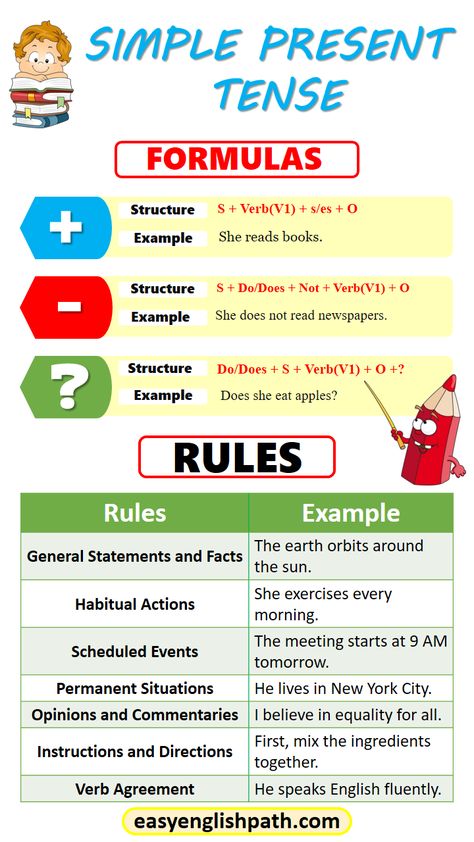 Simple Present Tense: Examples and Explanation. Present indefinite Tense in English Present Indefinite Tense Worksheet, Present Indefinite Tense, Boom Quotes, Tenses Rules, Corrie Ten Boom Quotes, Present Simple Tense, Tenses Chart, English Tenses, Tenses Grammar