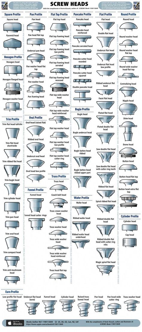 Work Benches, Woodworking Tools Storage, Info Board, Trading Strategy, Options Trading, Tools Hardware, Screws And Bolts, Garage Tools, Mechanical Design