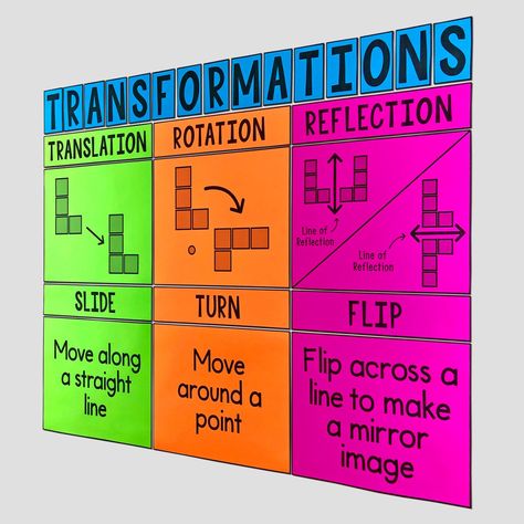 My Math Resources - Transformations Poster Translations Rotations Reflections Anchor Chart, Geometry Tips, Transformation Math, Math Transformations, Transformation Geometry, Geometry Classroom, Translations Math, Learning Specialist, Geometry Anchor Chart