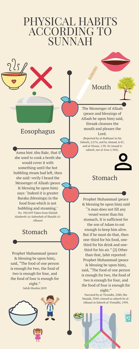 Sunnah of Prophet Muhammad (peace & blessings be upon him) Sunnah Of Prophet Muhammad, Acupressure Points Chart, Sunnah Food, Quran Journal, Islamic Motivation, Islam Beliefs, Intelligent Women, Islamic Reminders, Know Thyself