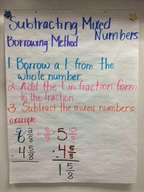 Subtracting Mixed Numbers Subtracting Mixed Numbers, Number Anchor Charts, Subtract Fractions, 4th Grade Fractions, Sixth Grade Math, Math Charts, Classroom Anchor Charts, Mixed Numbers, Math Anchor Charts