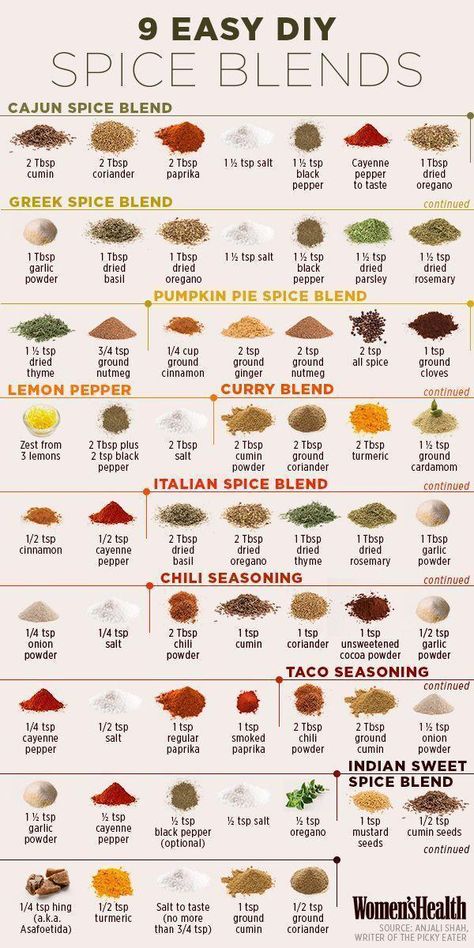 Greek Spices, Podi Recipe, List Of Spices, Homemade Spice Mix, Spice Blends Recipes, Spiced Fruit, Spice Mix Recipes, Dried Peppers, Diy Spices