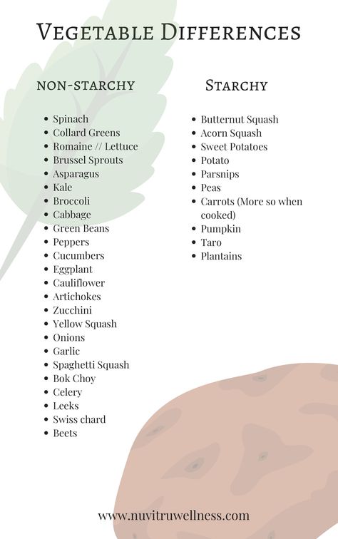 Non Starchy Vegetables List, Arbonne Nutrition, Arbonne Recipes, Starch Solution, List Of Vegetables, Cooking Green Beans, Starchy Vegetables, Candida Diet, Makanan Diet