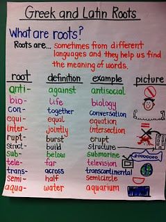 Whether you’re switching to grade five after years of teaching littles, are a brand-new teacher (“Pssst, it’s going to be OK!”) or have been teaching the 10-year-olds for years, we’ve got you covered with 50 tips from the WeAreTeachers Helpline … Daily 5 Stations, Ela Anchor Charts, Reading Anchor Charts, Prefixes And Suffixes, Root Words, 4th Grade Reading, Teaching Language Arts, Teaching Ela, E Mc2