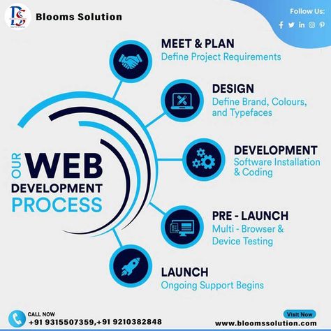 www.bloommssolution.com Book Now +91 9315507359, +91 9210382848 #bloommssolution #bloomssolutionrohini #bloomswebsite #webblooms #rohinibloomsolution #solutionrohini #ecommerce #websitedesign #ecommercebusiness #websitedevelopment #websitedesigner #ecommercewebsite #ecommercemarketing #ecommercedevelopment #websiteecommerce #ecommerce_website #commercewale Web Development Posters, Save Electricity Poster, Services Poster, Login Design, Meeting Planning, Website Developer, Web Software, Web Development Agency, Gym Trainer