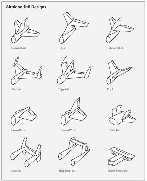 Tail Designs, Aviation Mechanic, Aviation Education, Avion Rc, Airplane Drawing, Aviation Training, Stealth Aircraft, Plane And Pilot, Aircraft Mechanics