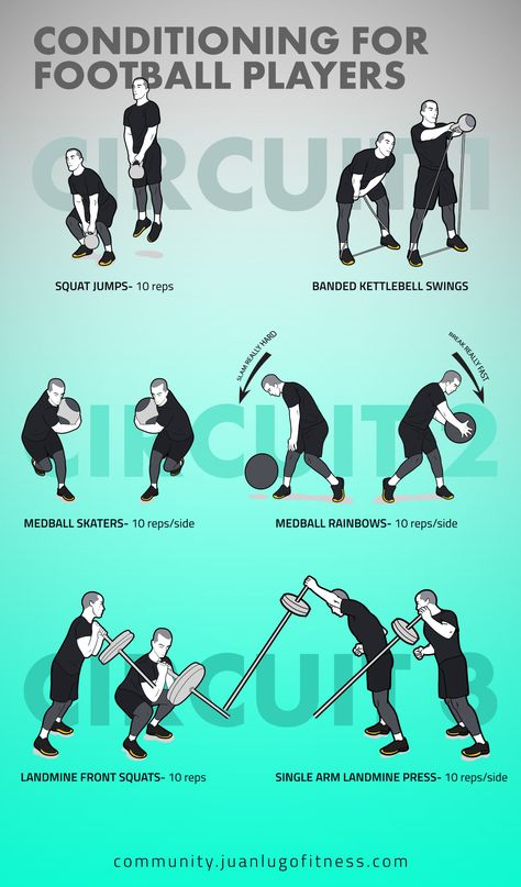 Conditioning Workout For Football Players - JLFITNESSMIAMI- Easy to Follow Visual Workouts Football Workouts Training, Soccer Player Workout, Agility Workouts, Strength And Conditioning Workouts, Boxing Training Workout, Amrap Workout, Soccer Training Drills, Conditioning Training, Workout Program Gym