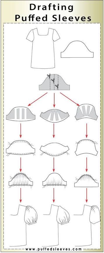 Basic Sleeve Pattern, Basic Blouse Pattern, Sewing Ruffles, Puff Sleeve Pattern, Basic Dress Pattern, Sewing Sleeves, Ideas For Easter Decorations, Sleeves Ideas, Ideas For Easter