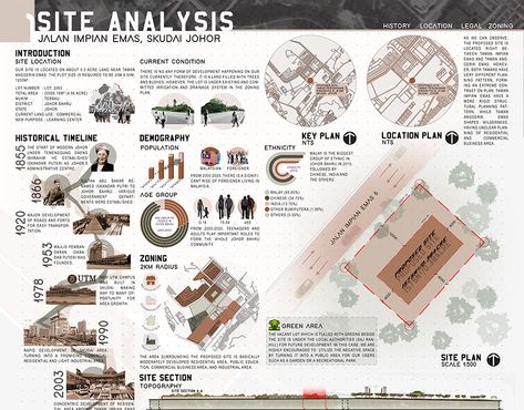 MATT Coastal Mangrove Research Center on Behance Site Analysis Board Presentation, Thesis Site Analysis Sheet Presentation, Sight Analysis Architecture, School Site Analysis, Site Analysis Board Architecture, Site Analysis Architecture Poster, Site History Analysis Architecture, Site Introduction Sheet Architecture, Site Analysis Architecture Sheet Composition