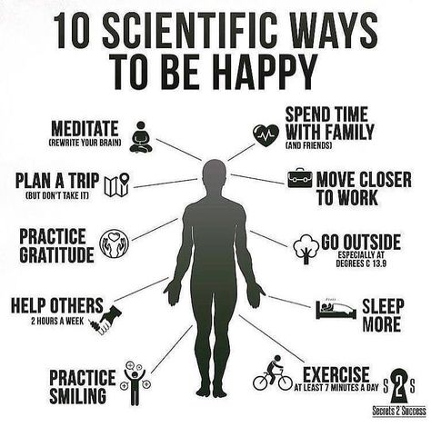 Ways To Be Happy, Health Podcast, Yoga Motivation, Ways To Be Happier, Vie Motivation, Great Smiles, Family Plan, Great Life, Practice Gratitude