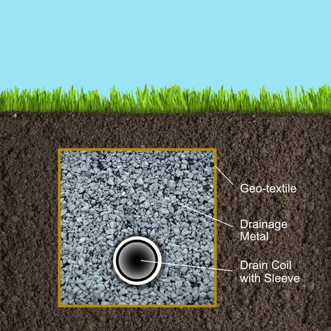 Installing a simple field drain beneath lawn areas can help eliminate excess water on your property and minimise those boggy patches. Here's some step by step instructions for laying a simple field drain. For more complex drainage jobs - we recommend getting in a professional landscaper or drainage specialist. Water Engineering, Concrete Path, French Drain, Dream Property, Tree Roots, About Ideas, Landscape Ideas, Auckland, Step By Step Instructions